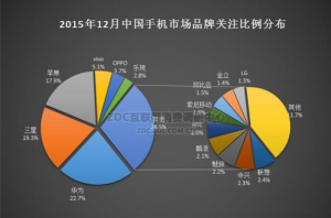 華為手機(jī)怎么樣？